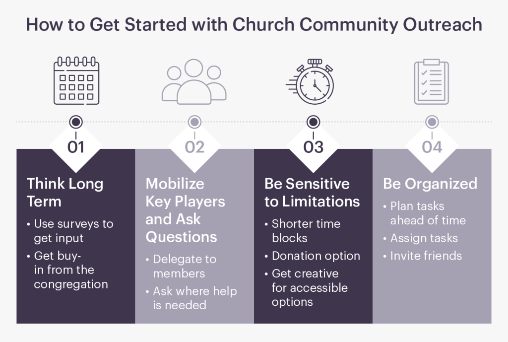 graphic for church community outreach