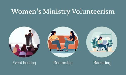 An illustration listing three faith-based volunteer opportunities for young women in a women’s ministry, which are listed in the text below.